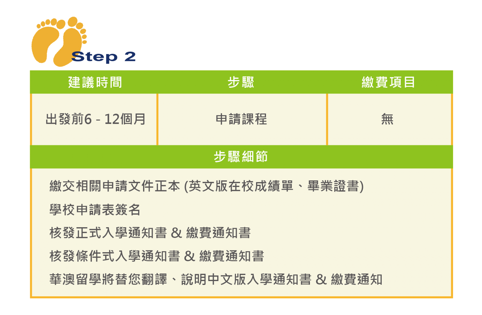 澳洲留學申請步驟02-申請課程