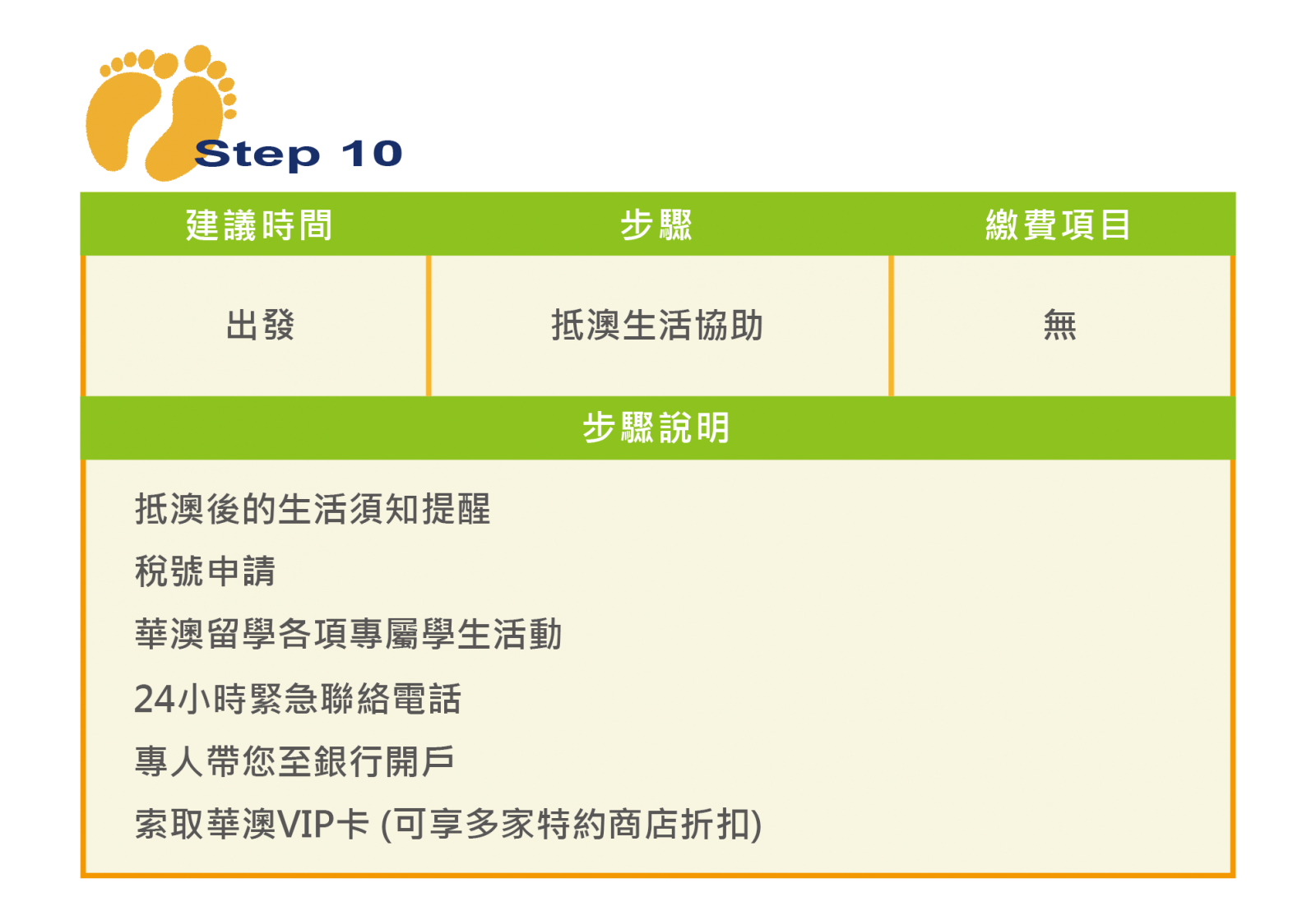 澳洲留學申請步驟10-抵澳生活協助